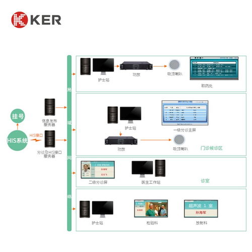 楚杰信息 分診系統(tǒng) 分診系統(tǒng)廠(chǎng)家