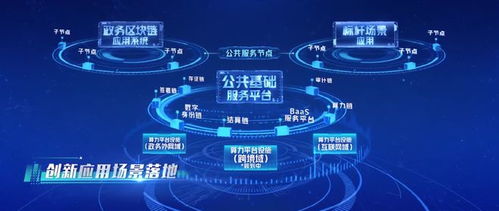 創(chuàng)見市北丨區(qū)塊鏈與隱私計(jì)算核心技術(shù) 浦江數(shù)鏈為城市數(shù)字化轉(zhuǎn)型筑牢堅(jiān)實(shí)根基